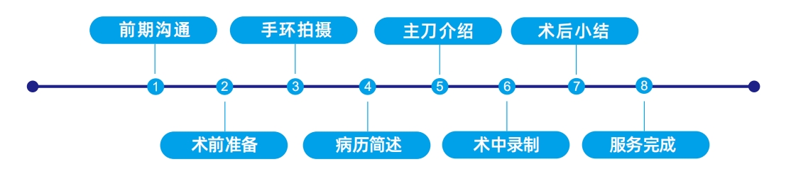 1721266969317321.png 视频录制流程.png